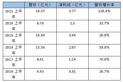 水井坊二季度业绩断崖式下跌，白酒板块蒸发三千亿