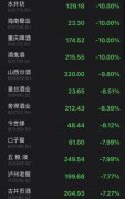 水井坊二季度业绩断崖式下跌，白酒板块蒸发三千亿
