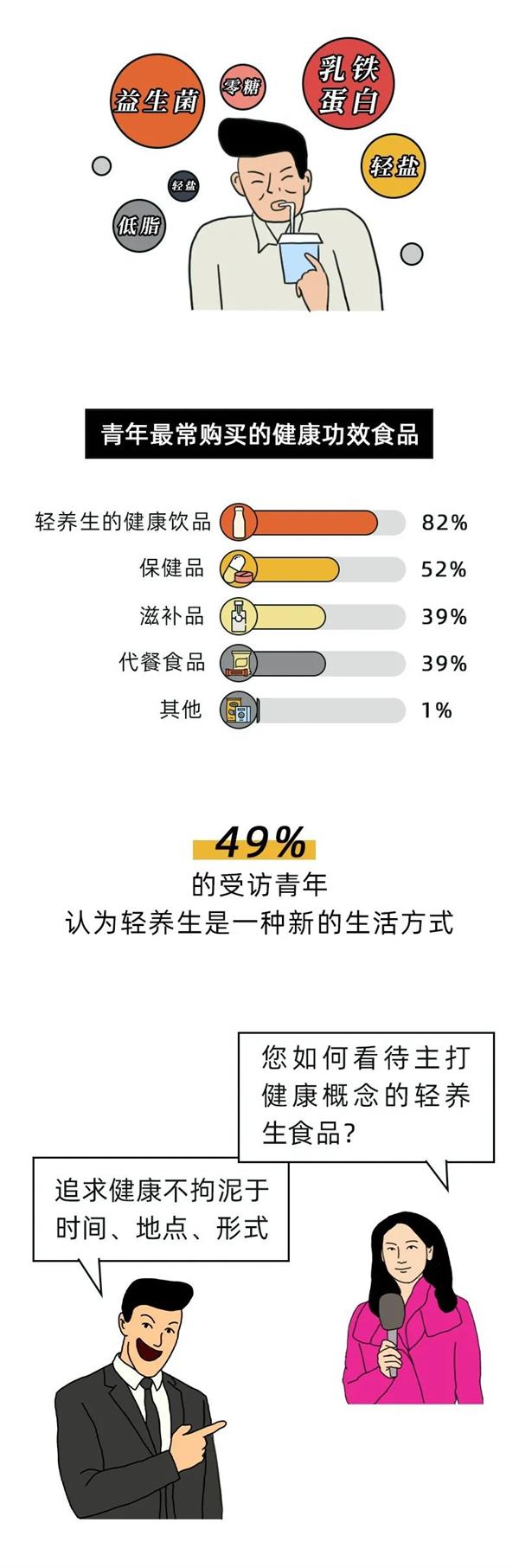 你不是一个合格的养生青年