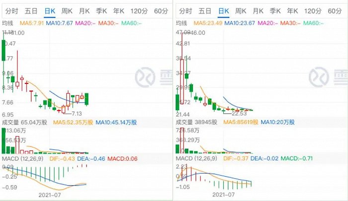 生鲜电商的今天，将是社区团购的明天