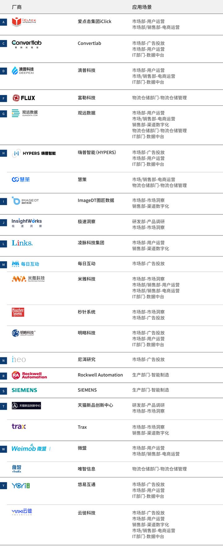 2021爱分析·快消品牌商数字化厂商全景报告