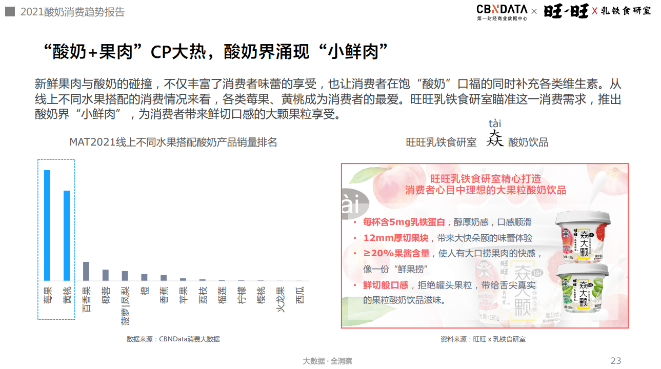 含乳铁蛋白乳品增长超300%，酸奶迎来功能、口味、场景升级|CBNData报告