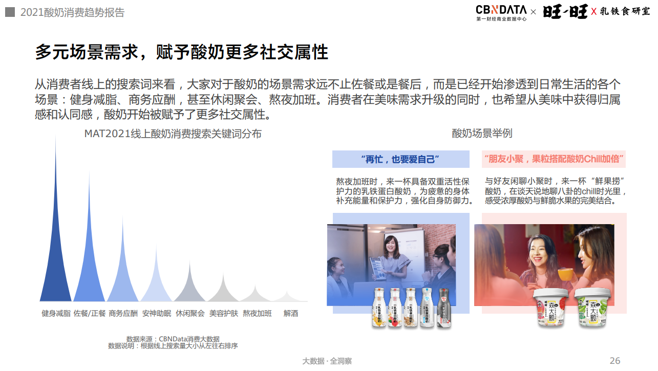 含乳铁蛋白乳品增长超300%，酸奶迎来功能、口味、场景升级|CBNData报告