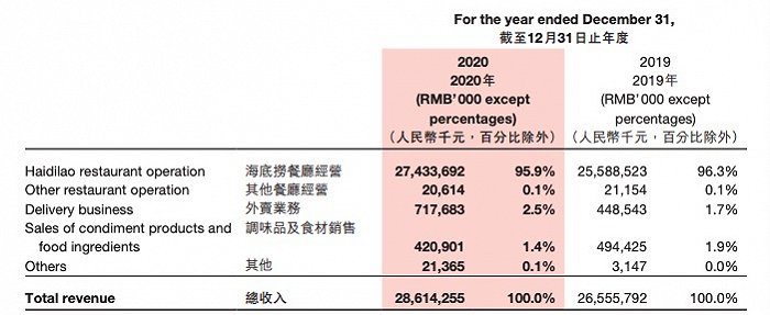 低度酒、果味气泡水，海底捞想做火锅界的元气森林