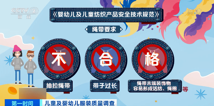 童装抽查：多个不合格项目涉及安全