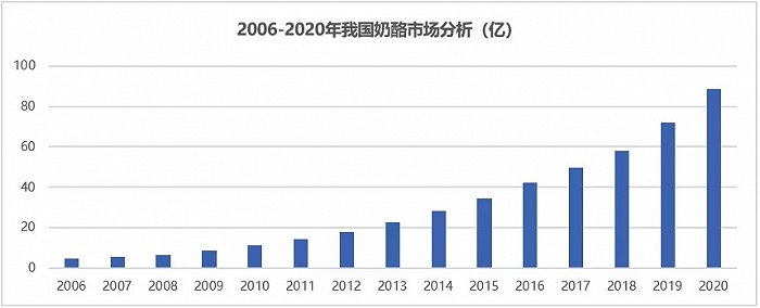 大单品之路还能走多久？