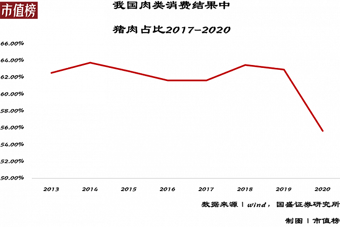 资本为何看好人造肉？