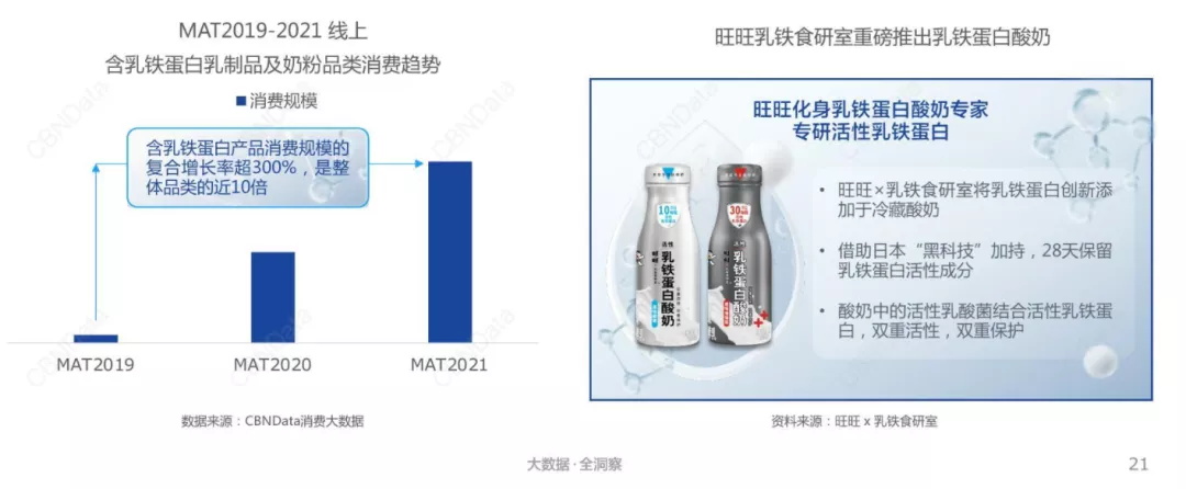 如何激活IP影响力，实现品牌与消费者的年轻化沟通？|新消费观察