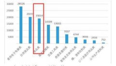2021年第三季度食品类投诉仍是重点