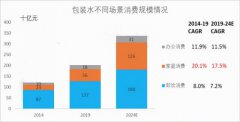 高端饮用水市场风云乍起，VOSS强势入局家庭用水