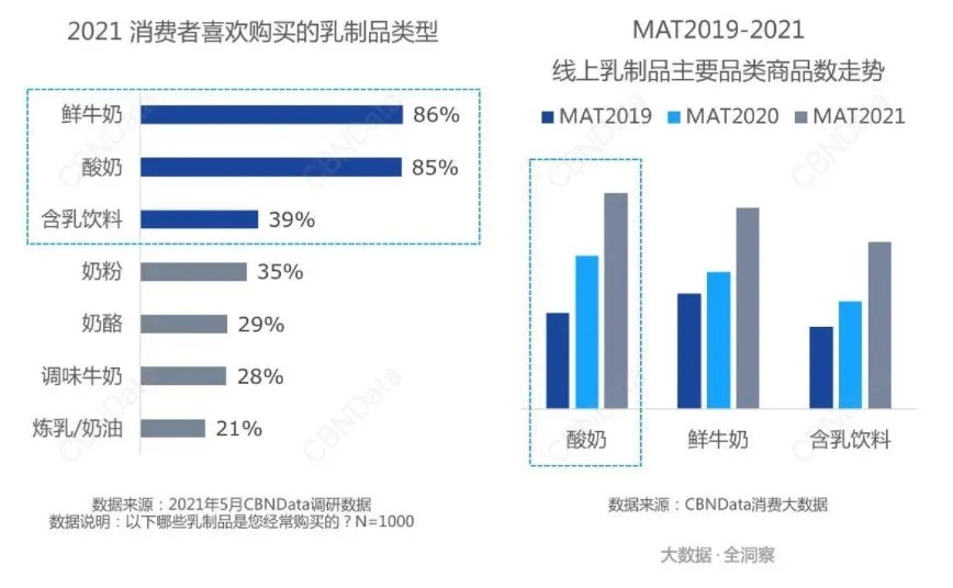 酸奶赛场“厮杀”激烈，新锐品牌如何成为“入局者”？|新消费观察