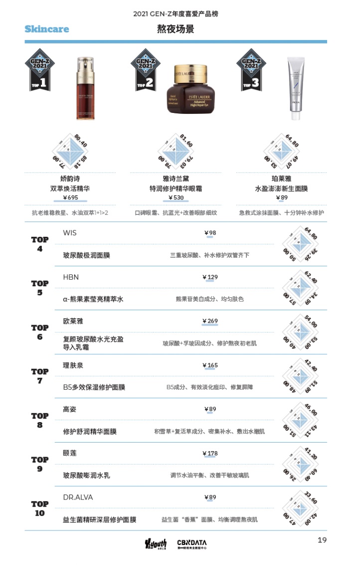 「2021 GEN-Z年度喜爱产品榜」重磅发布，年轻人的热爱都在这里！