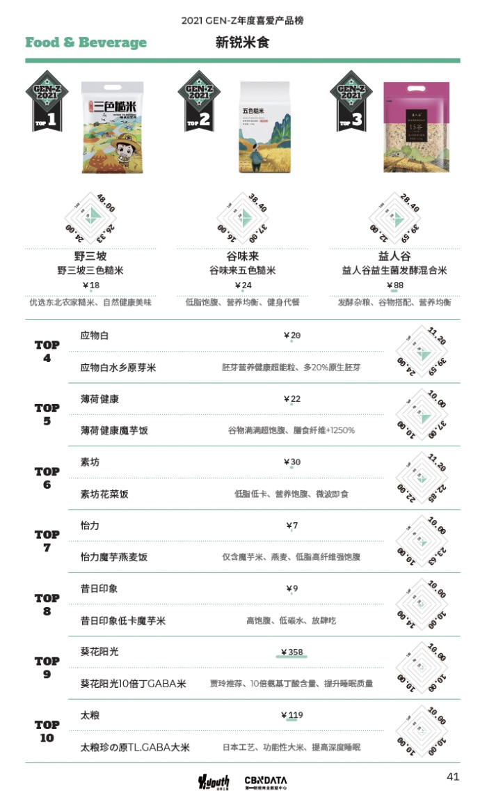 「2021 GEN-Z年度喜爱产品榜」重磅发布，年轻人的热爱都在这里！