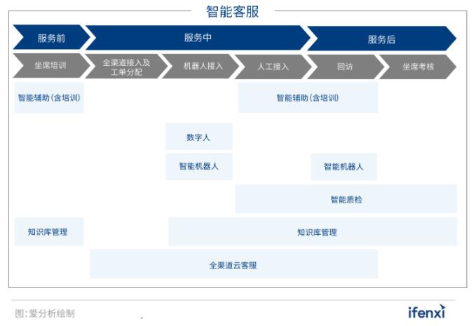 2021爱分析·智能客服厂商全景报告