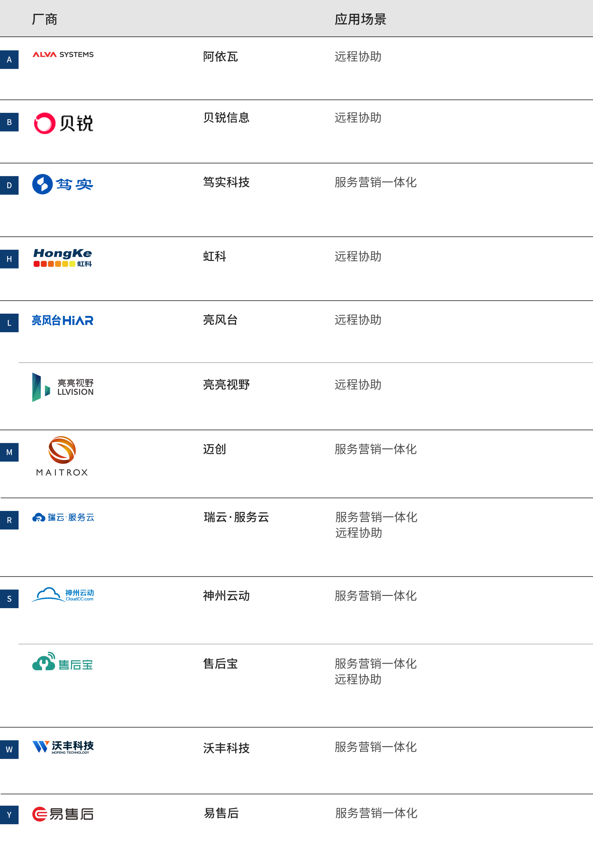 2022爱分析·智能售后厂商全景报告