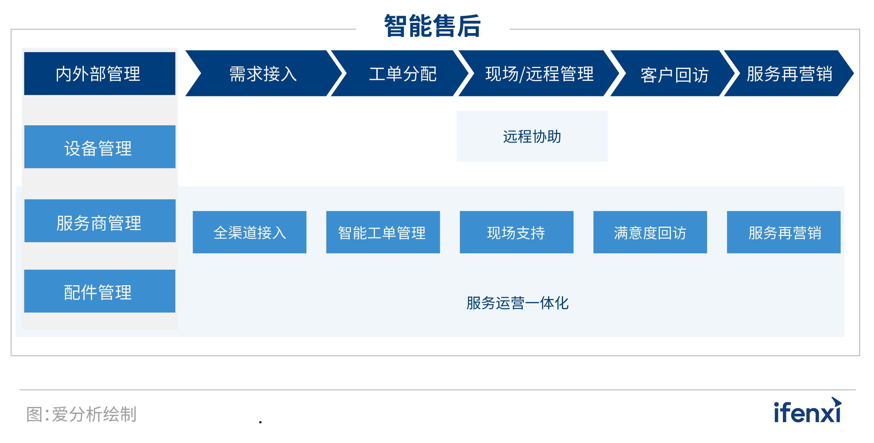 2022爱分析·智能售后厂商全景报告