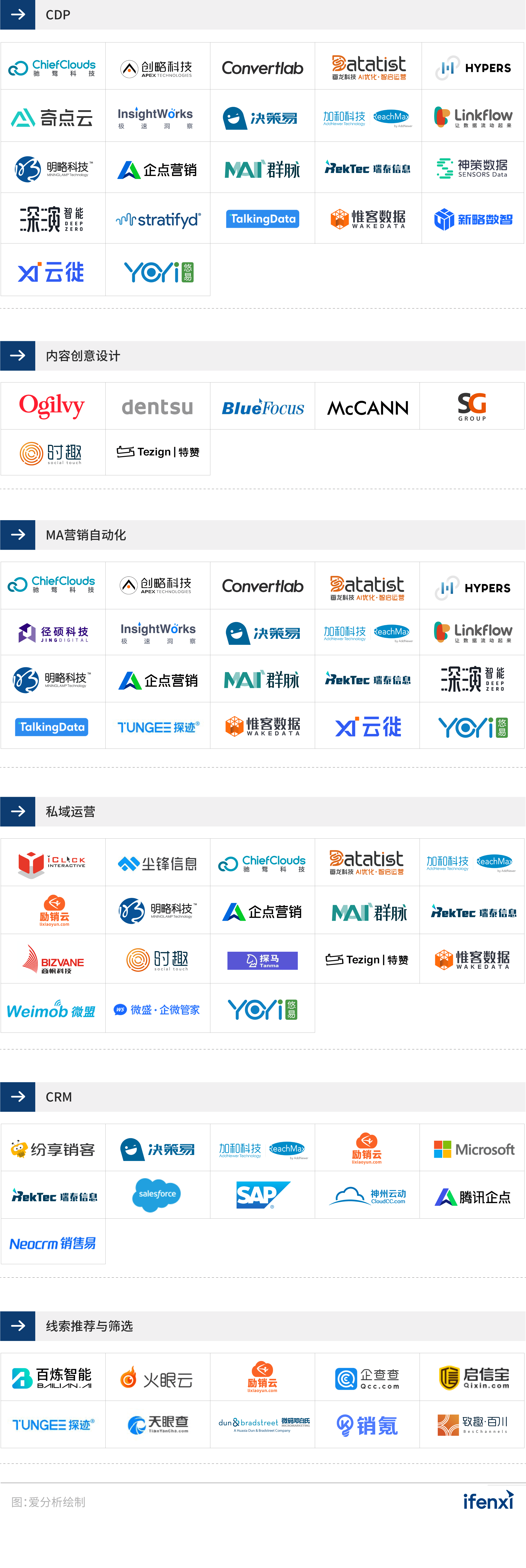 2022爱分析·营销科技厂商全景报告 | 爱分析报告