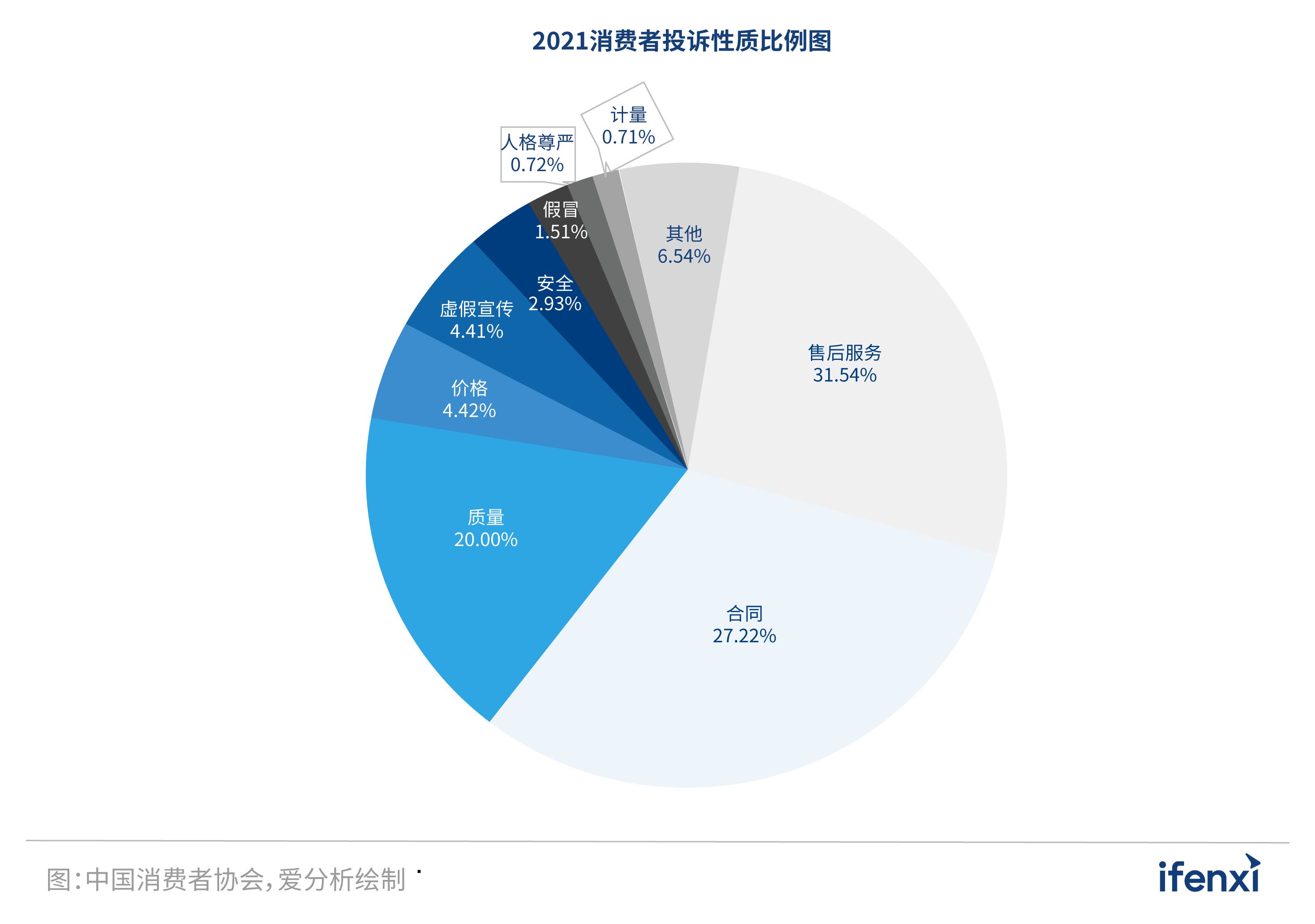 2022爱分析·营销服务一体化实践报告