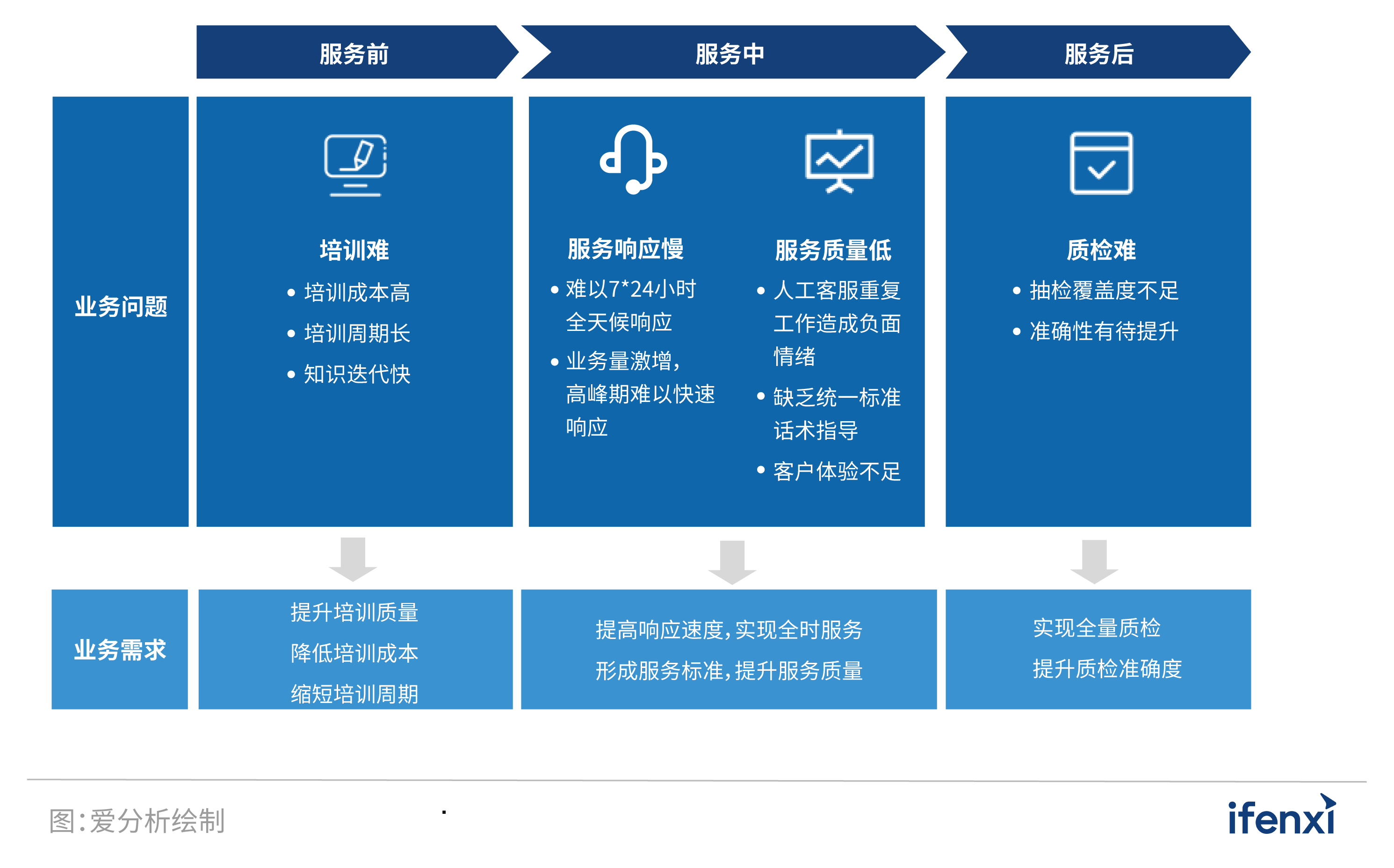 2022爱分析·营销服务一体化实践报告