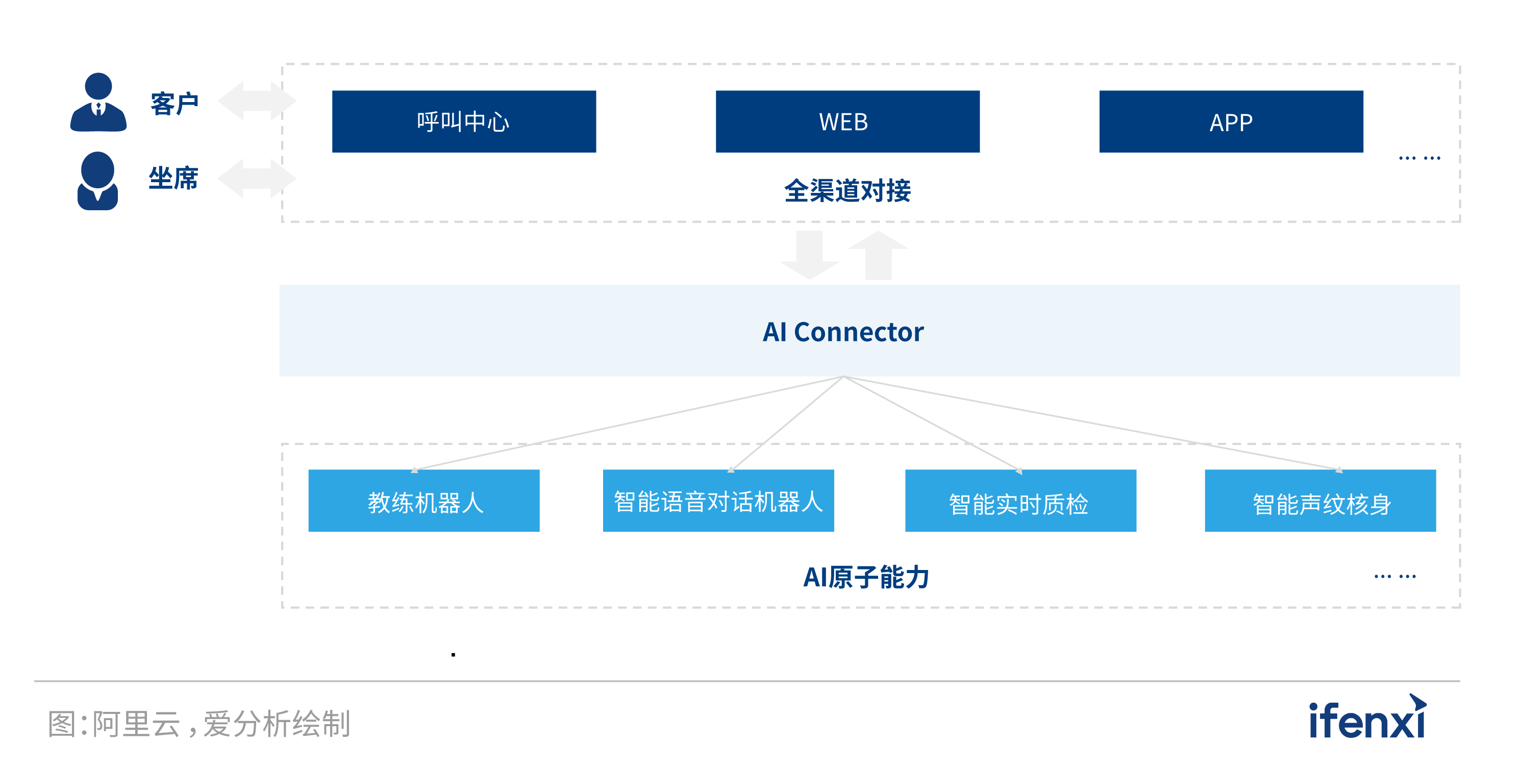 2022爱分析·营销服务一体化实践报告