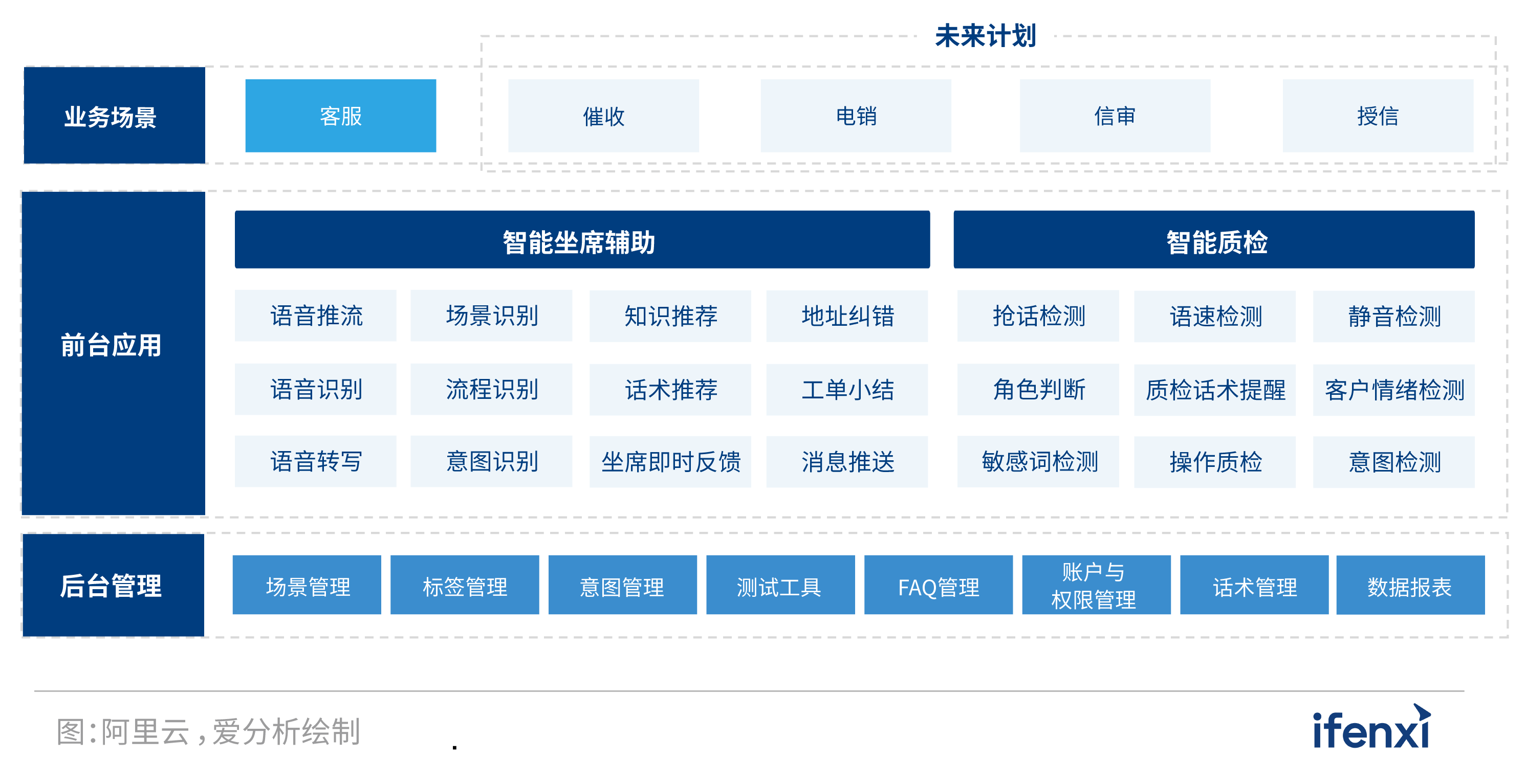 2022爱分析·营销服务一体化实践报告