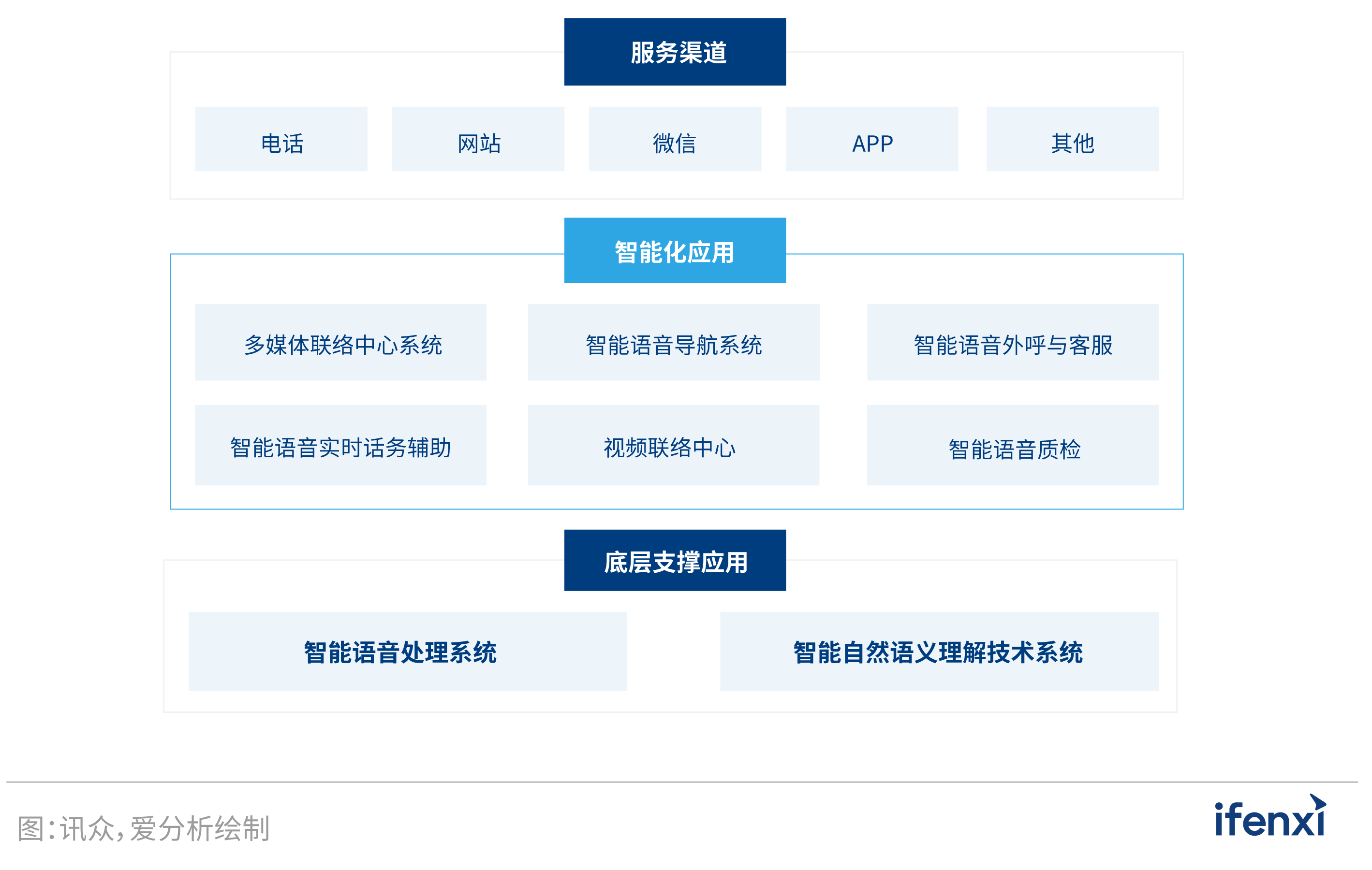 2022爱分析·营销服务一体化实践报告