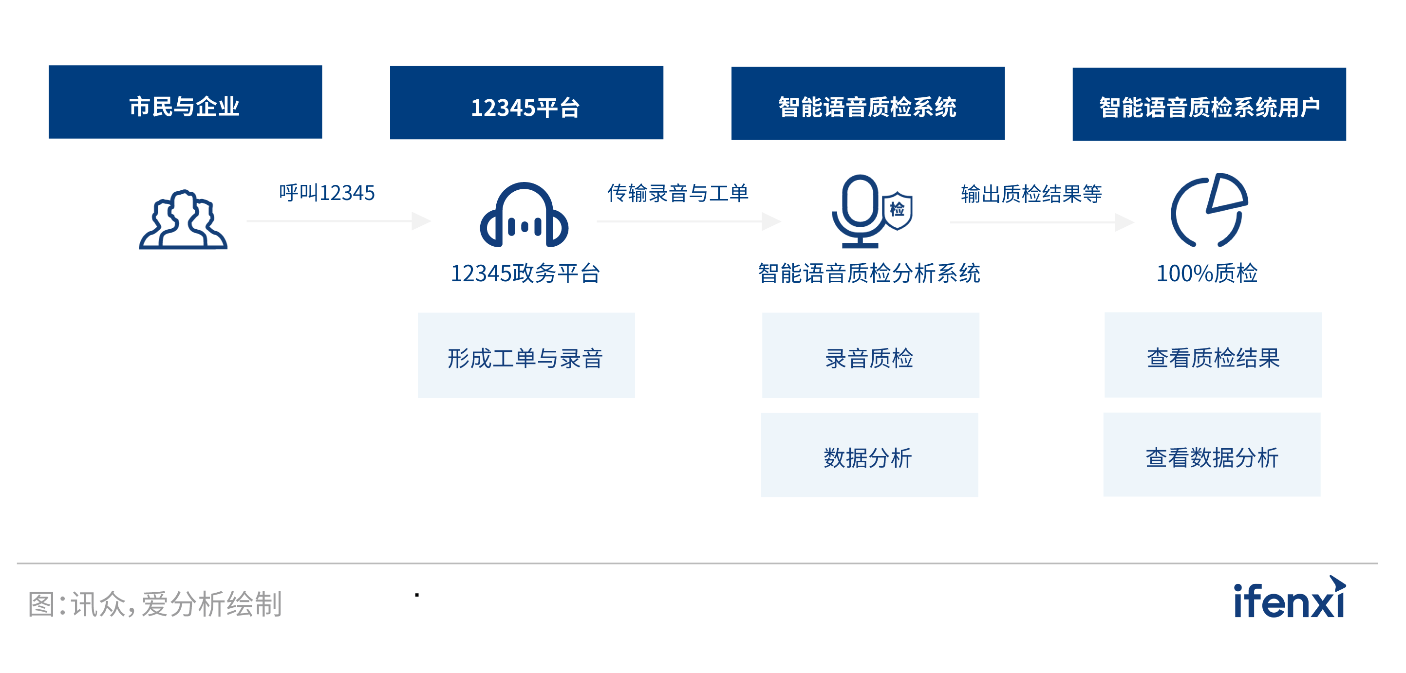 2022爱分析·营销服务一体化实践报告