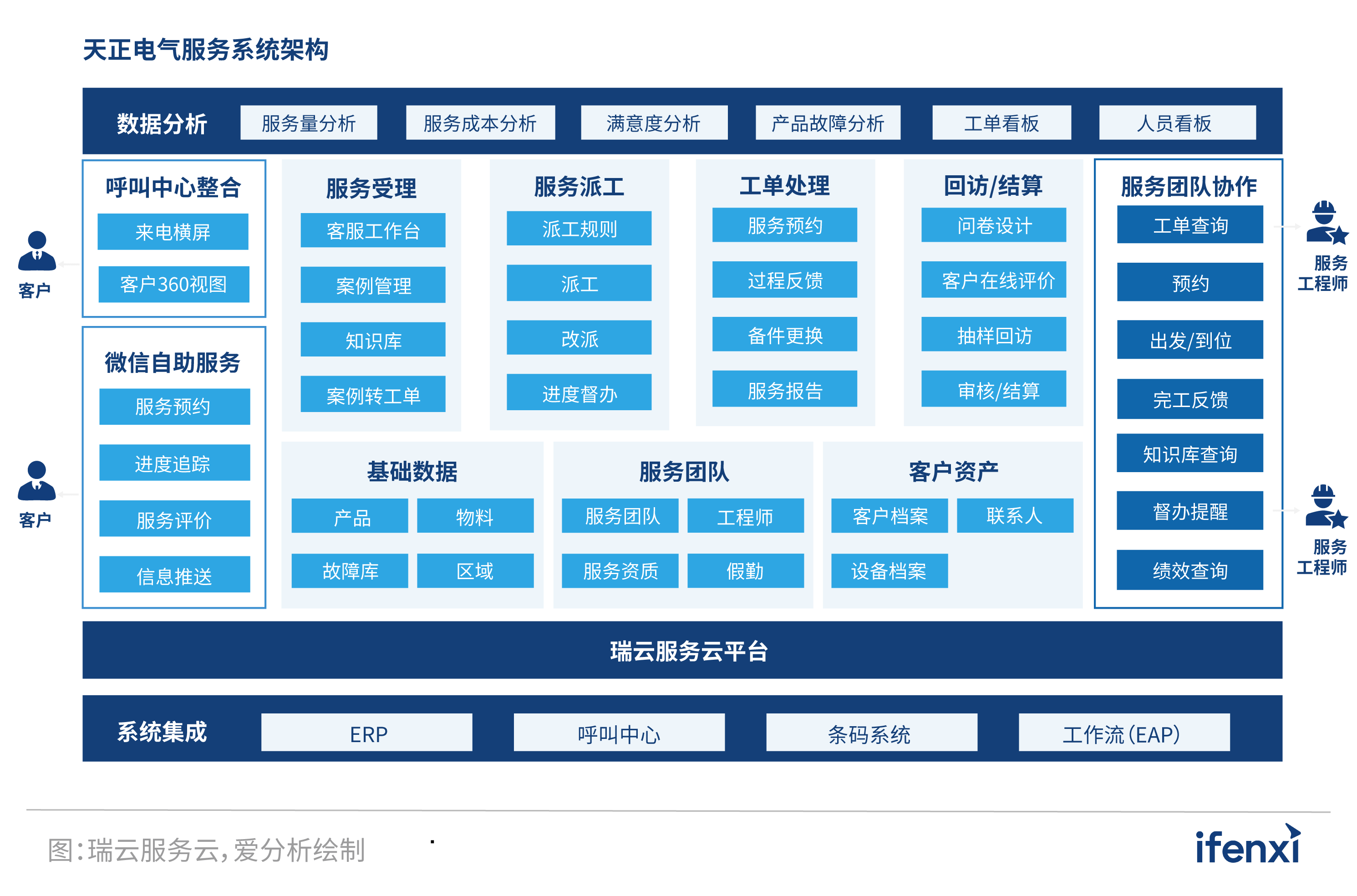 2022爱分析·营销服务一体化实践报告