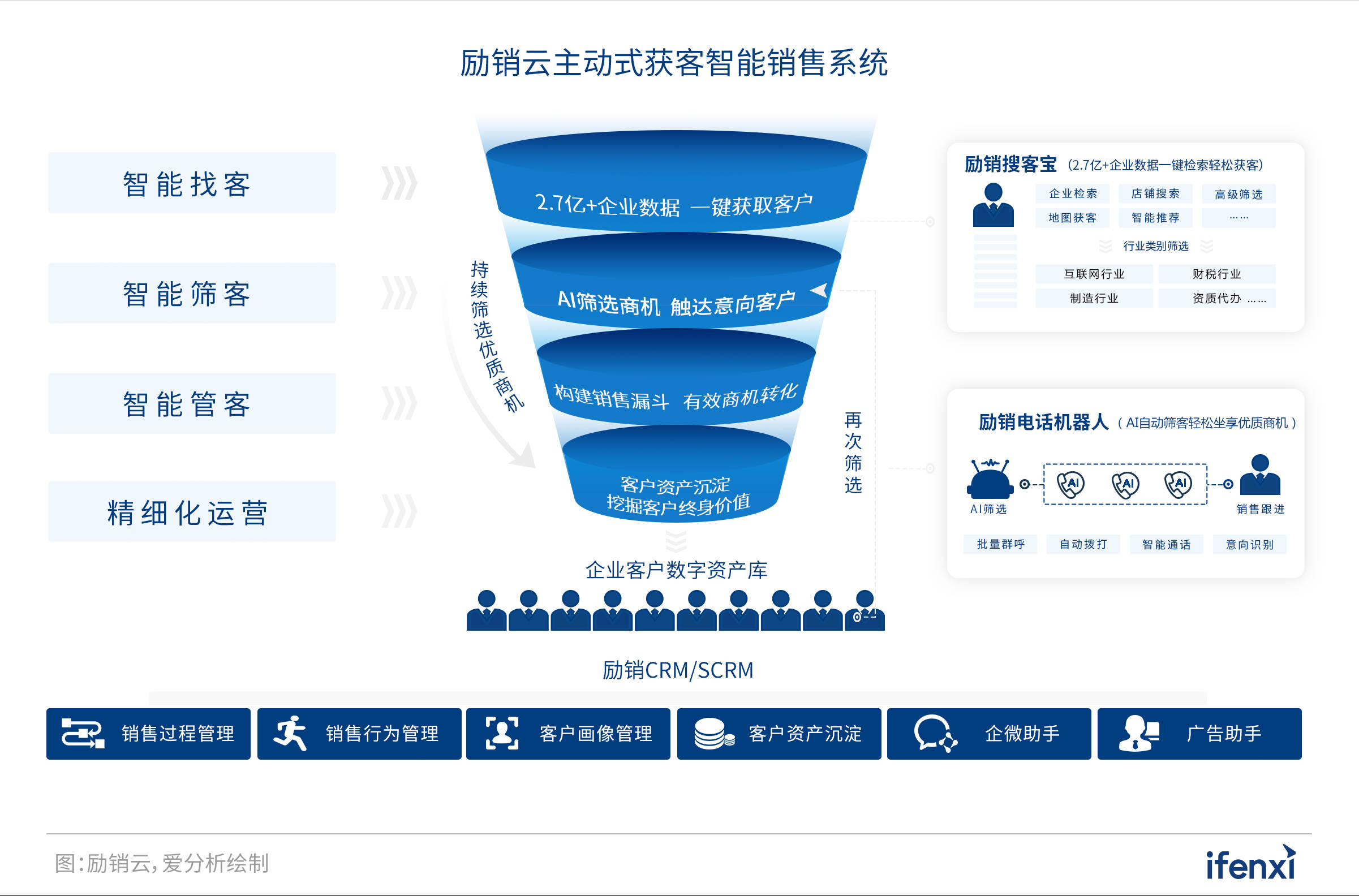 2022爱分析·营销服务一体化实践报告