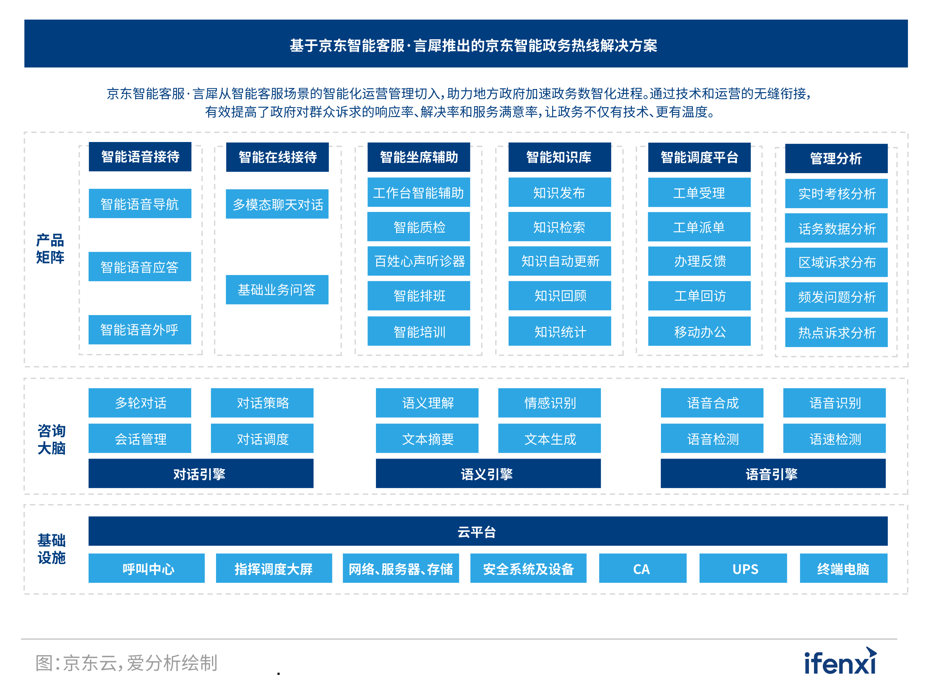 2022爱分析·营销服务一体化实践报告