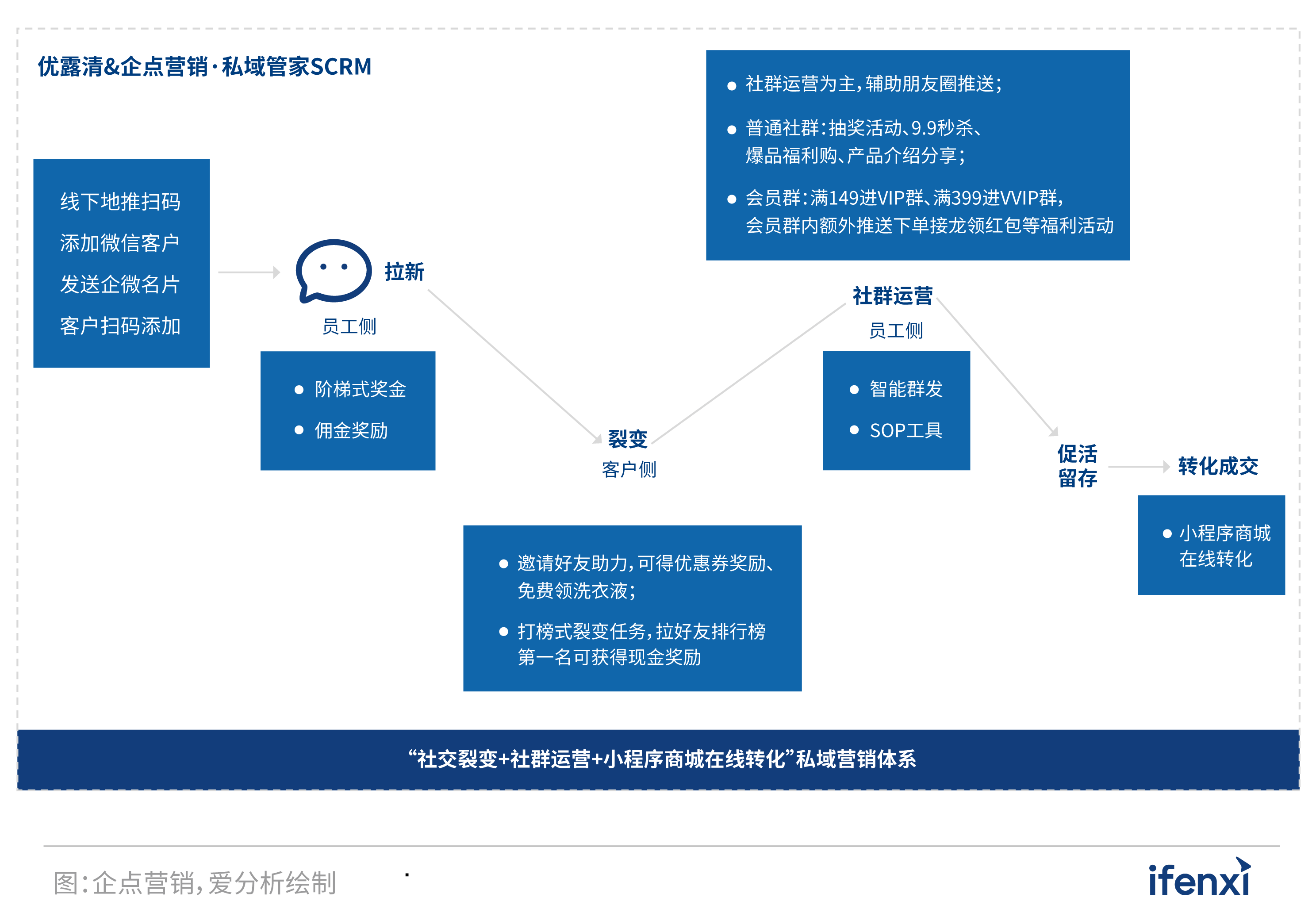 2022爱分析·营销服务一体化实践报告