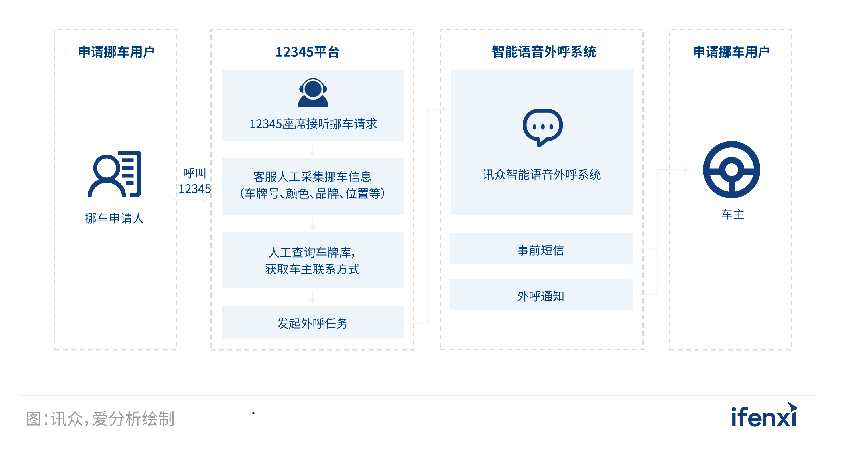 2022爱分析·营销服务一体化实践报告