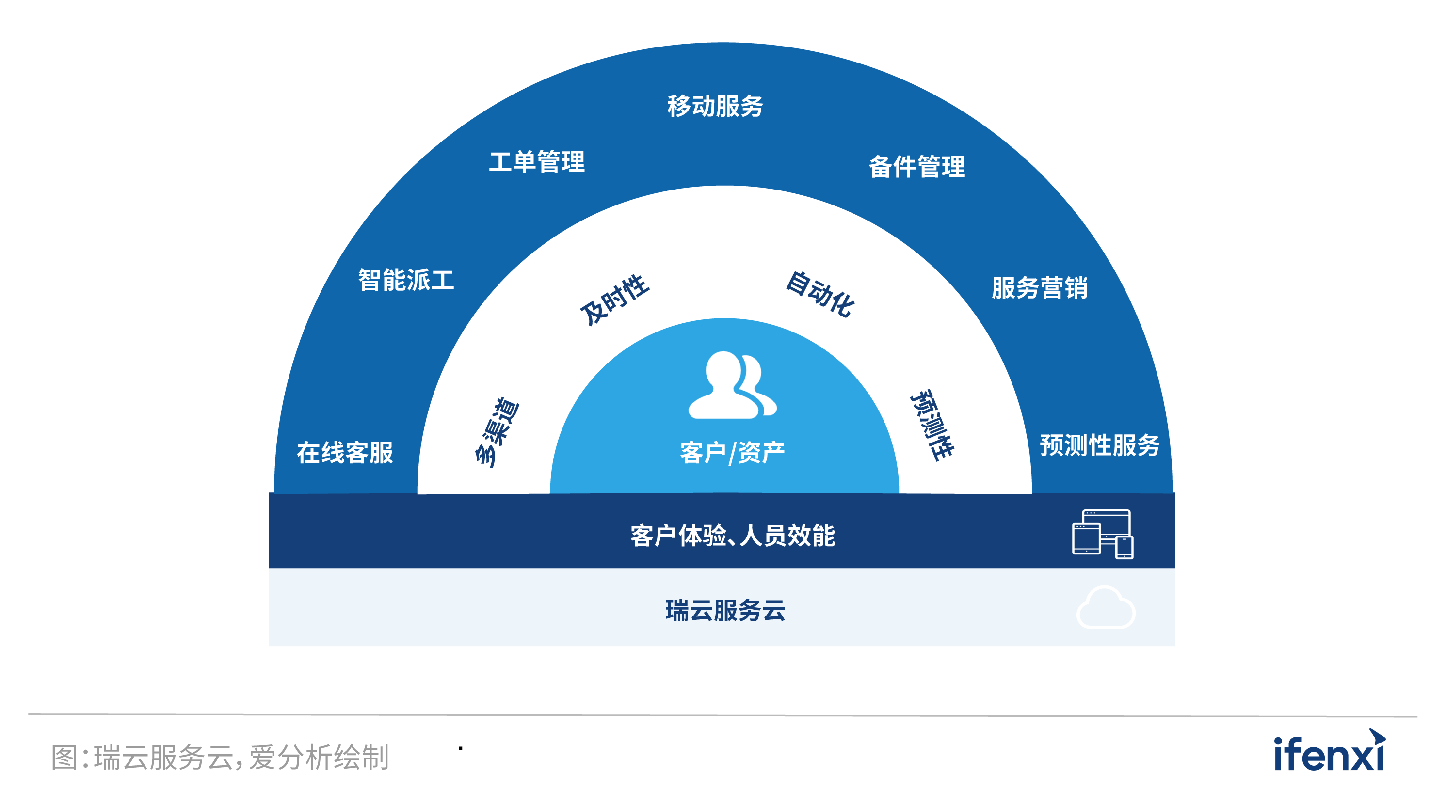 2022爱分析·营销服务一体化实践报告