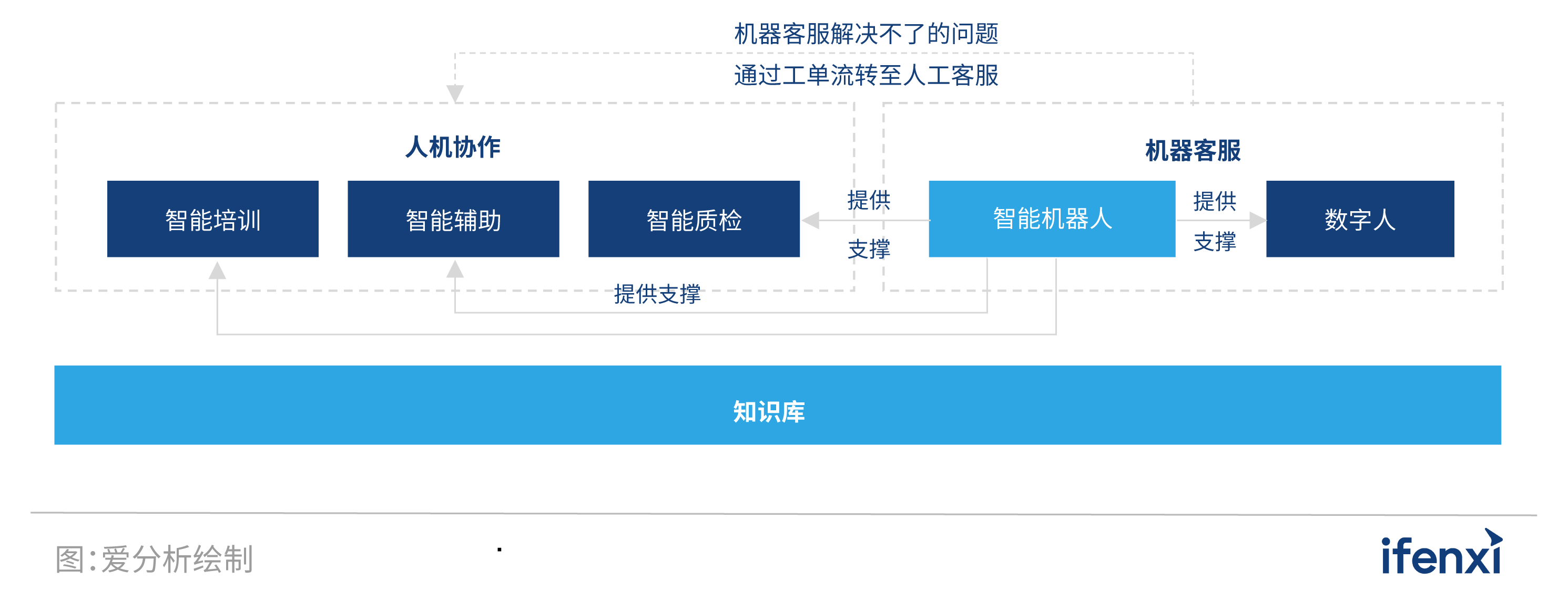 2022爱分析·营销服务一体化实践报告