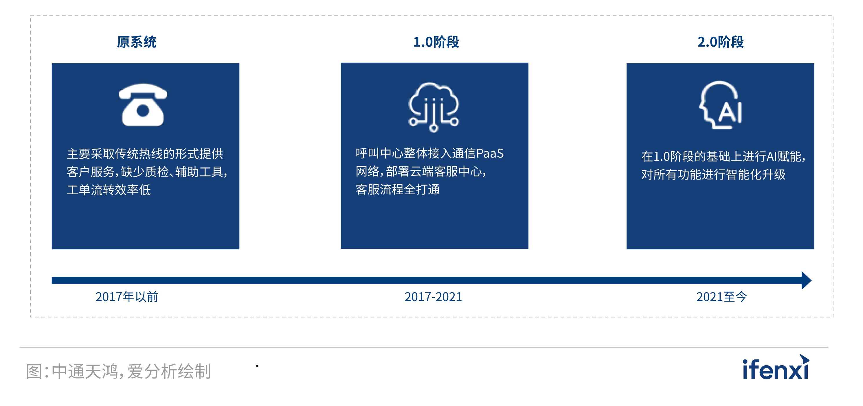 2022爱分析·营销服务一体化实践报告