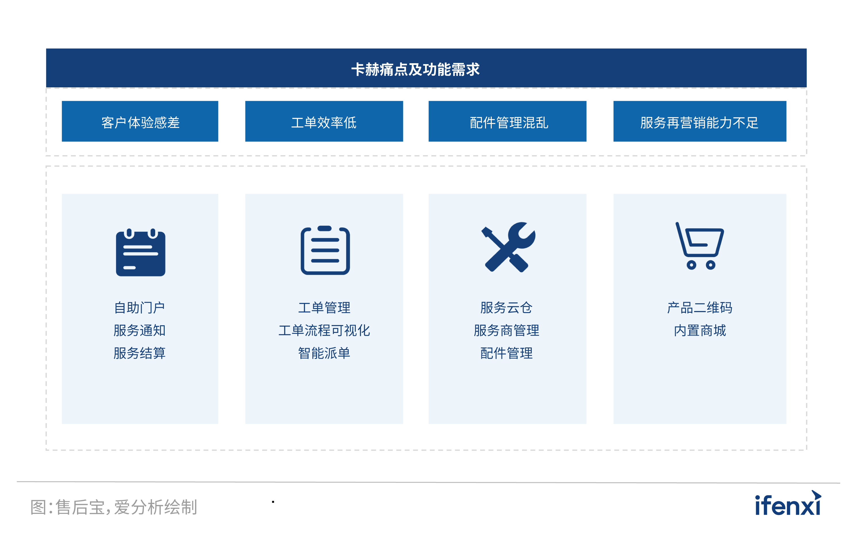 2022爱分析·营销服务一体化实践报告