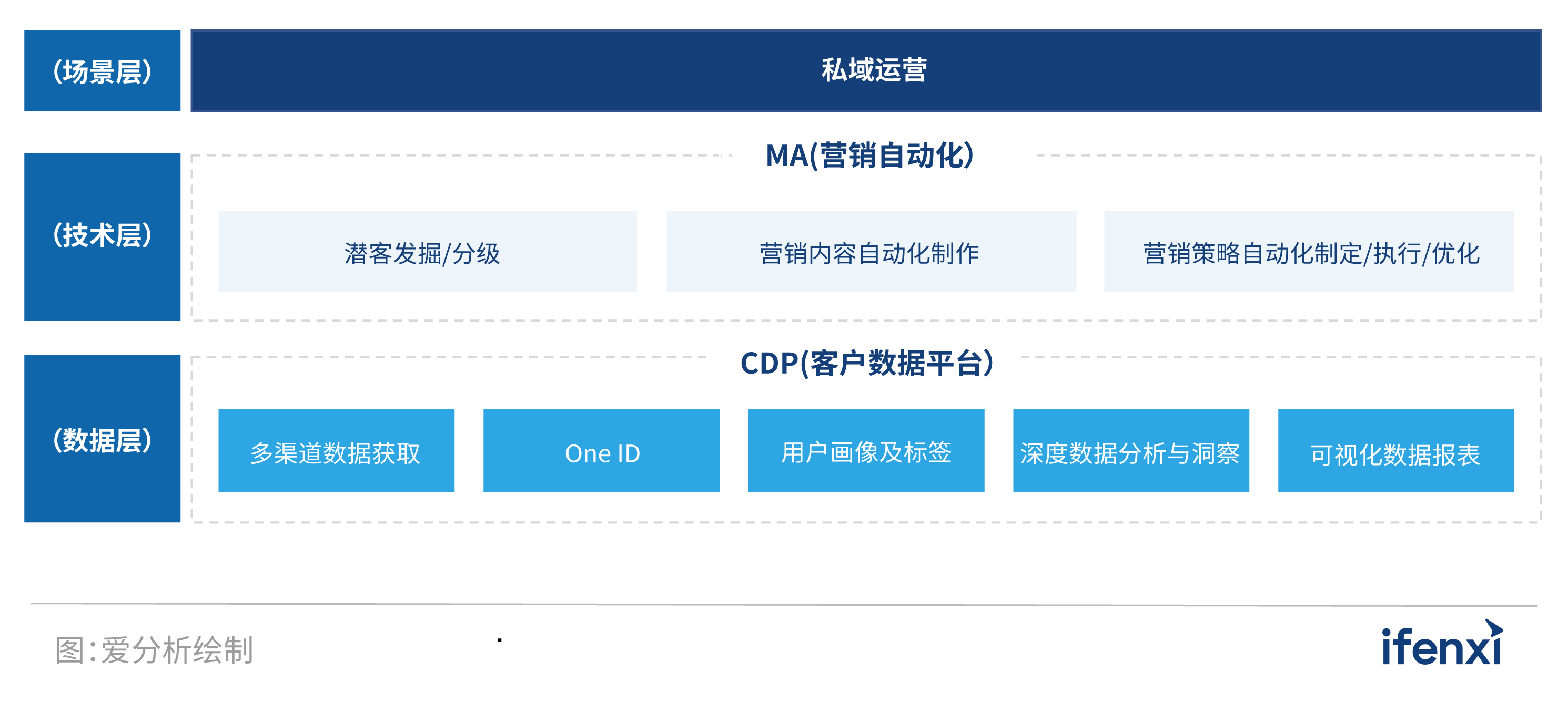 2022爱分析·营销服务一体化实践报告