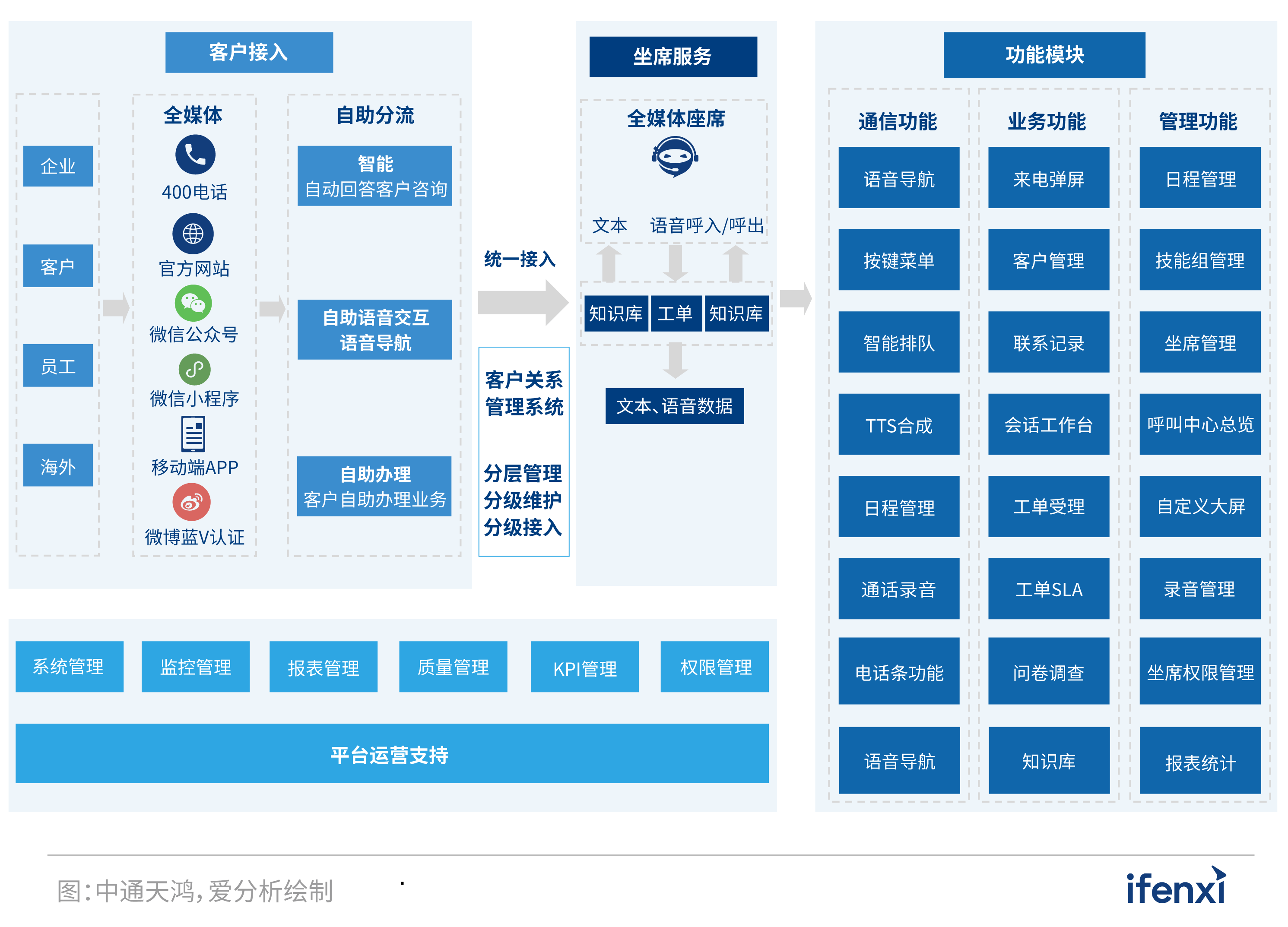 2022爱分析·营销服务一体化实践报告