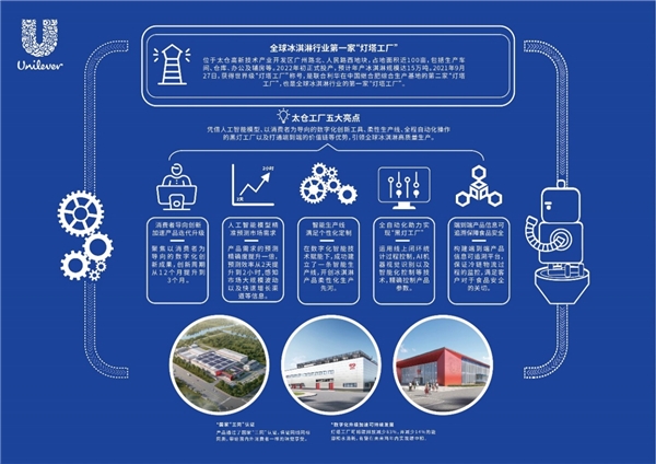 联合利华和路雪太仓“灯塔工厂”举办线上揭幕仪式 引领冰淇淋行业高质量可持续发展