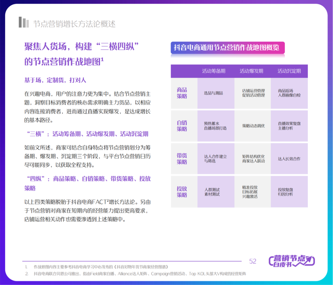 2022抖音电商节点营销白皮书