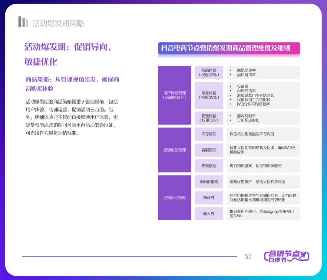 2022抖音电商节点营销白皮书