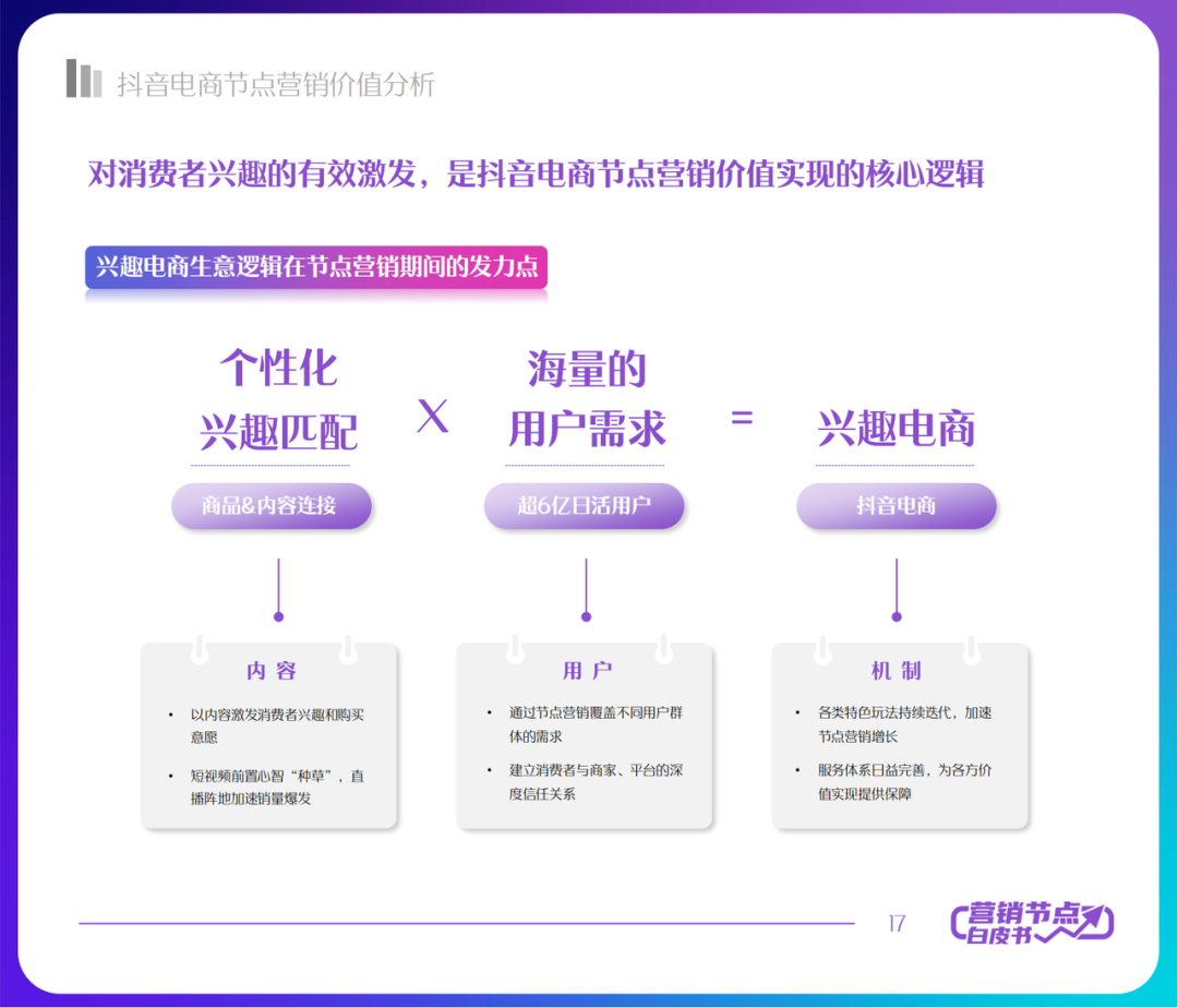 2022抖音电商节点营销白皮书
