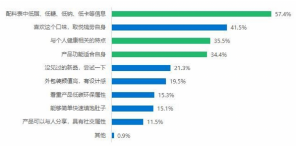 酸奶界的“气泡顶流”，背后藏着什么“流量密码”？