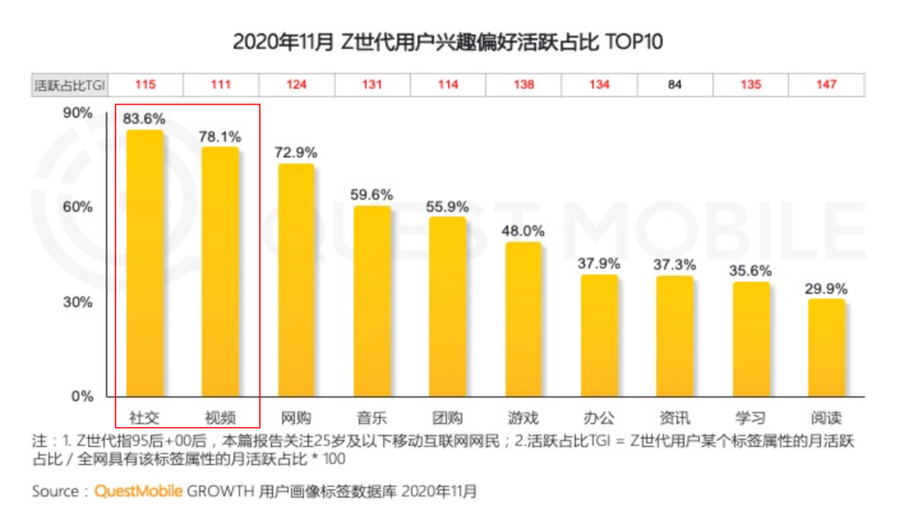 酸奶界的“气泡顶流”，背后藏着什么“流量密码”？