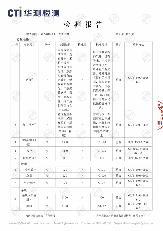 2022干饭指南，饭商升级吃好点！