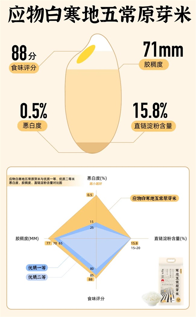 2022干饭指南，饭商升级吃好点！