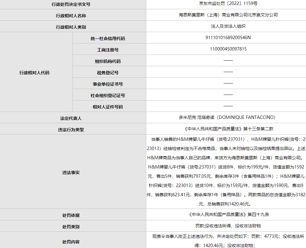 HM多批次婴幼儿服装不合格被罚