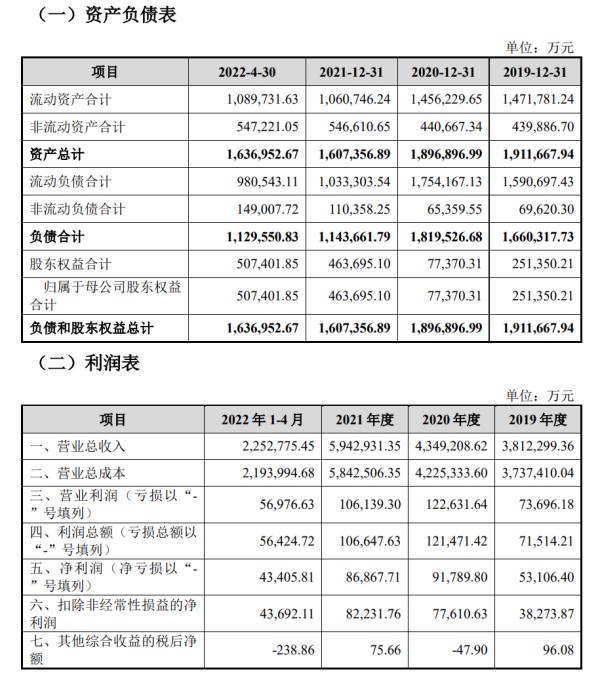 华联综超“卖壳”究竟谁获益？