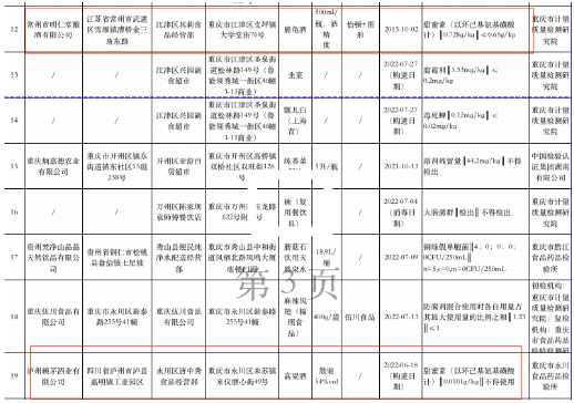 重庆2批次酒类食品抽检不合格