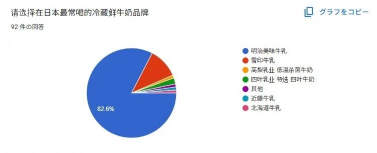 短短百余年,日本是如何把牛奶变得那么好喝的? 短短百余年,日本是如何把牛奶变得那么好喝的?